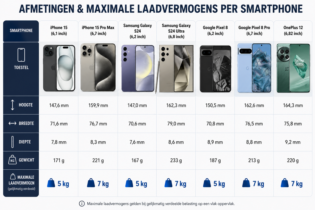 Snellaadmatrix Nederland 2026: Alle Protocollen & Maximale Laadvermogens Per Smartphone
