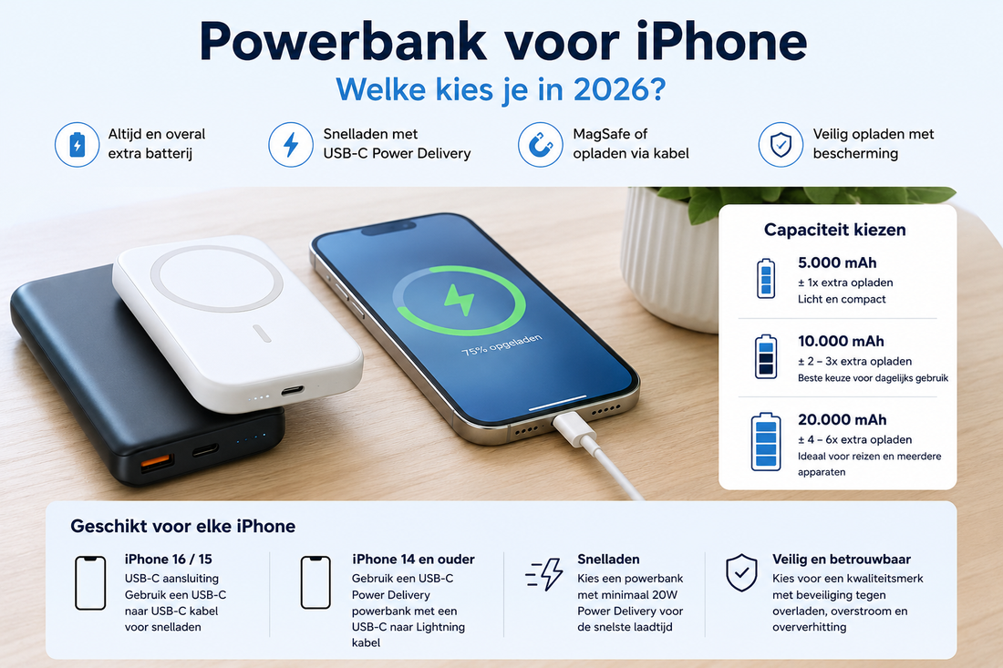 Powerbank voor iPhone: welke kies je in 2026?