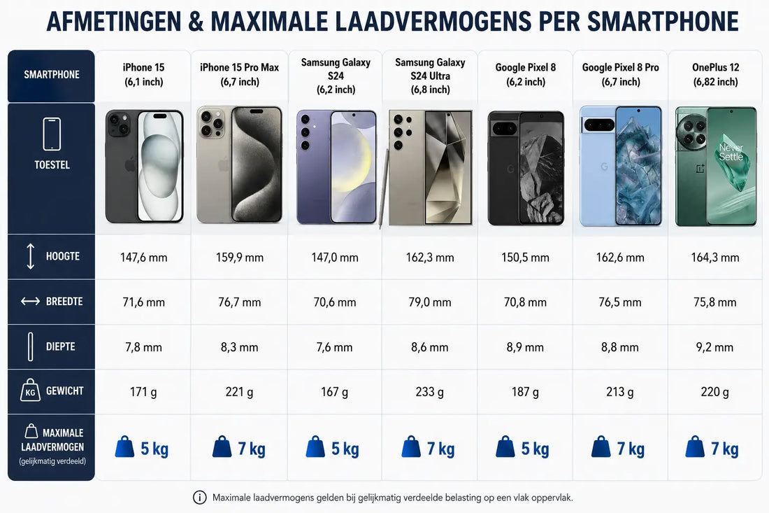Snellaadmatrix Nederland 2026: Alle Protocollen & Maximale Laadvermogens Per Smartphone - Laad Centrum