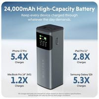Hyper HyperJuice 24K Laptop Power Bank 200W